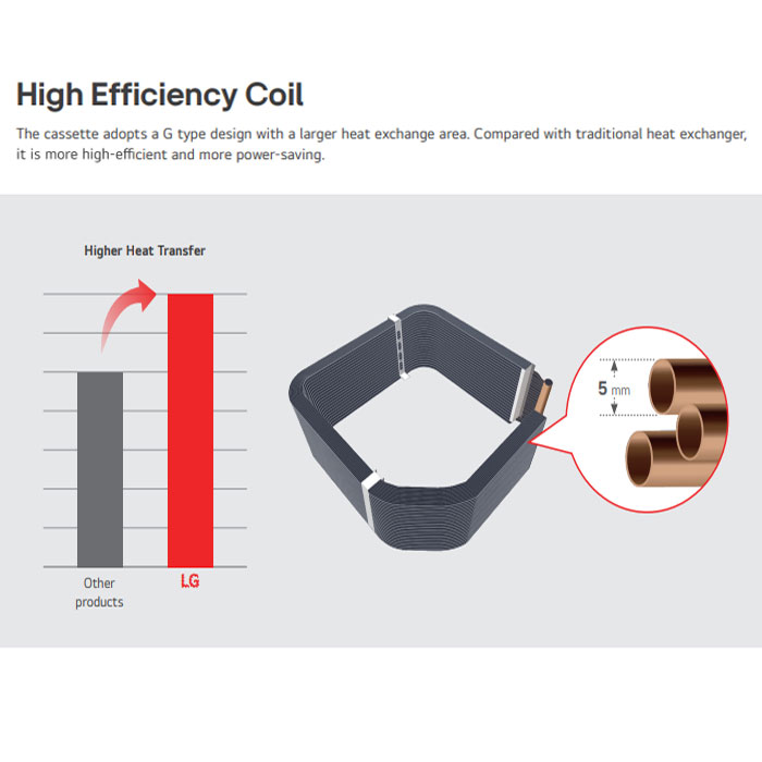 LG AC Cassette Standard 4 Way 2 1/2 PK - ZTNC246JAA0